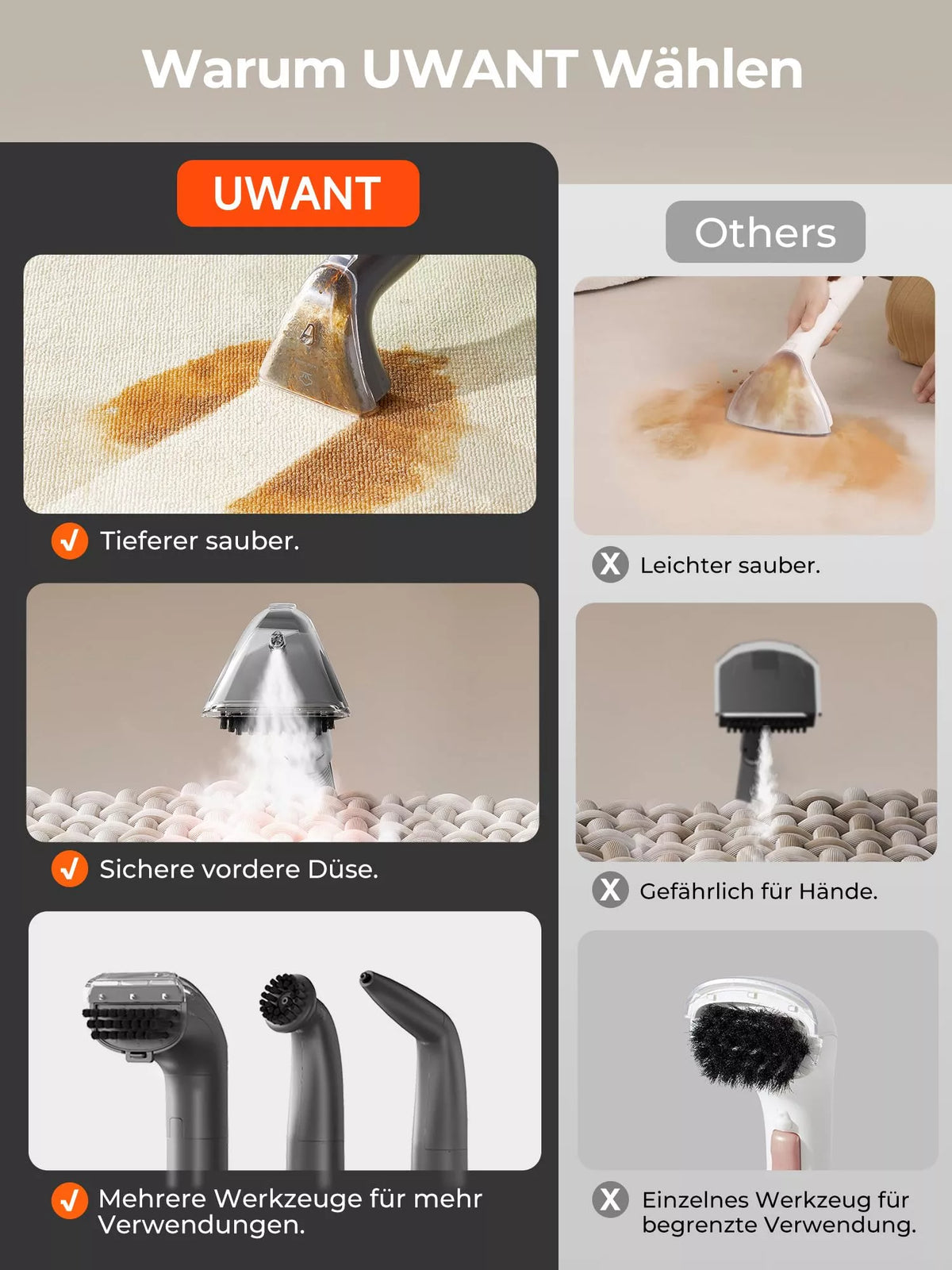 UWANT B400 Nettoyeur vapeur de tapis portable